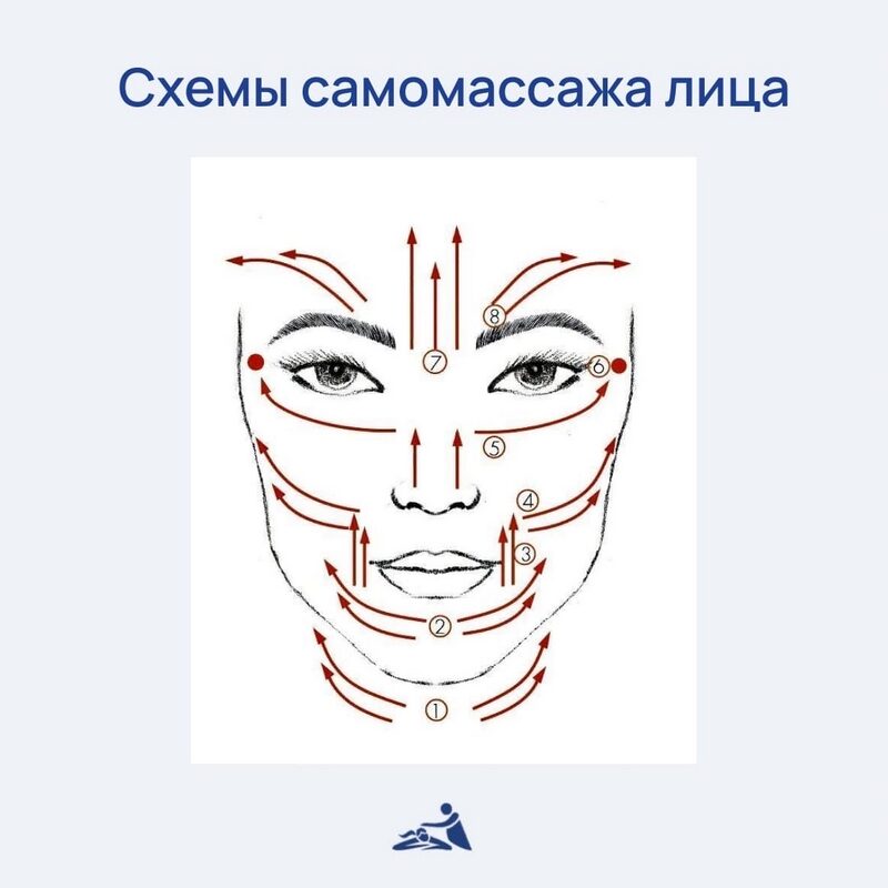 Виды массажной терапии: как выбрать подходящий именно вам